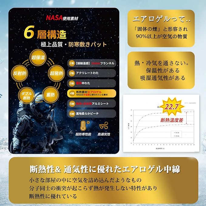 【カラー・サイズランダム 4枚セット】LuckinSleep 接触温感あったか 敷きパッド