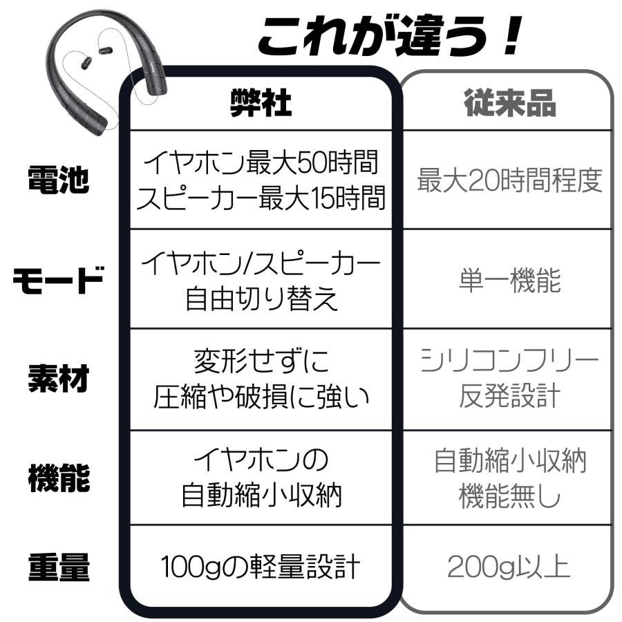 #2616 ネックスピーカーBK