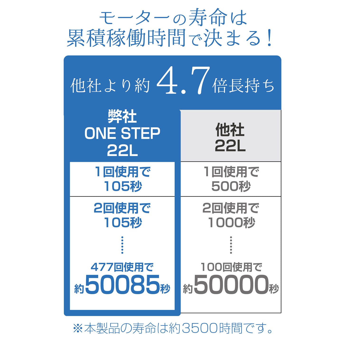 #2225 エアコンプレッサー22L黒