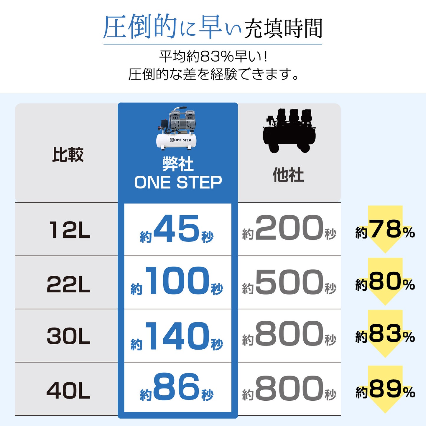 #2225 エアコンプレッサー22L黒