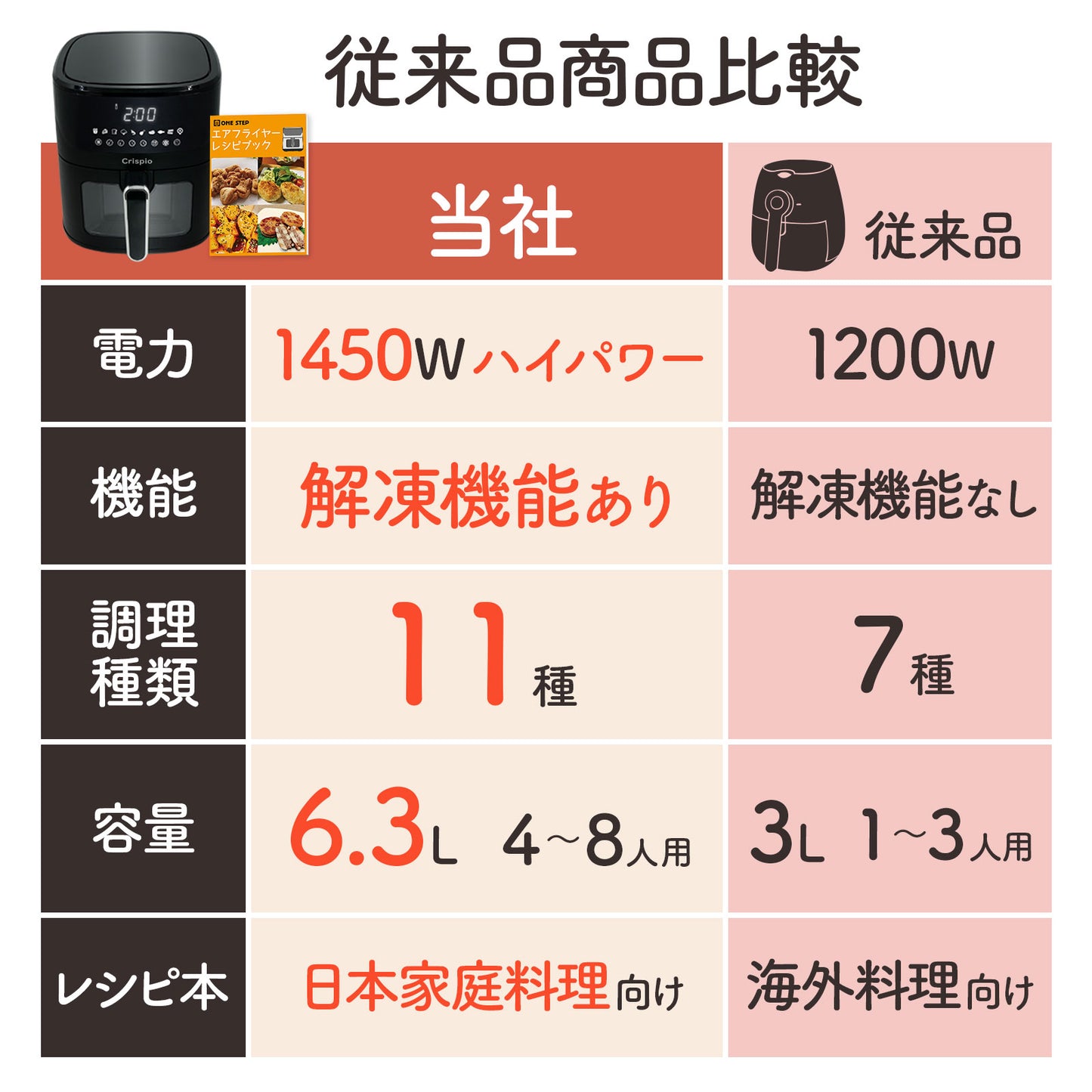 #2670 フライヤーCrispio