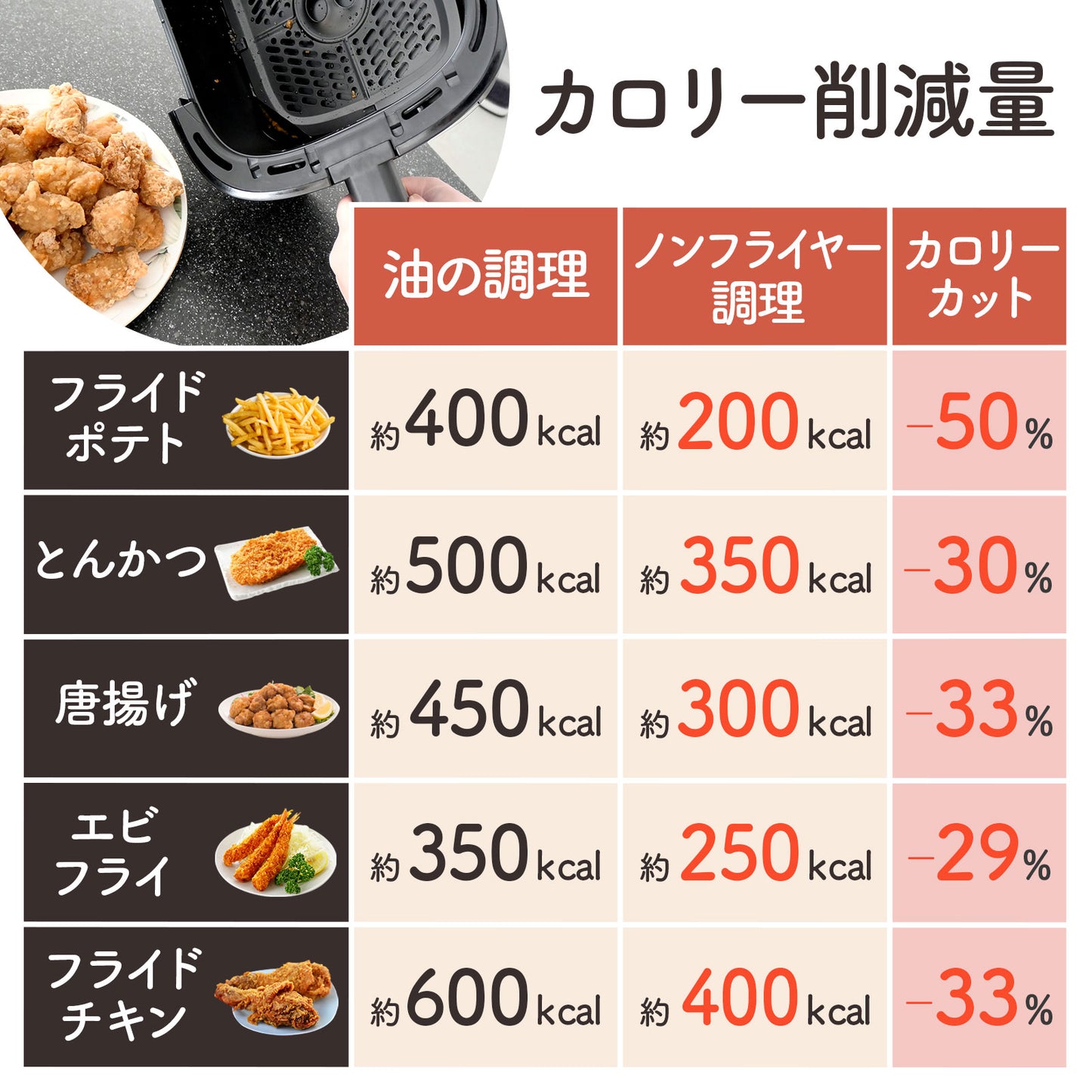 #2670 フライヤーCrispio