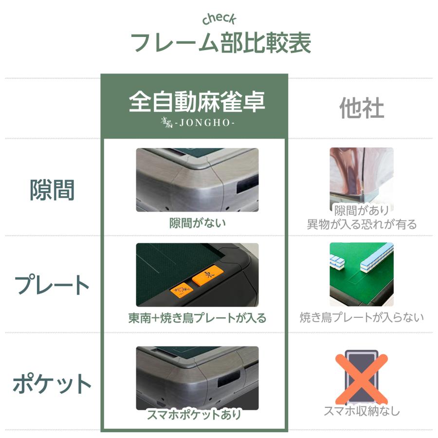 #2979 新2.0全自動麻雀