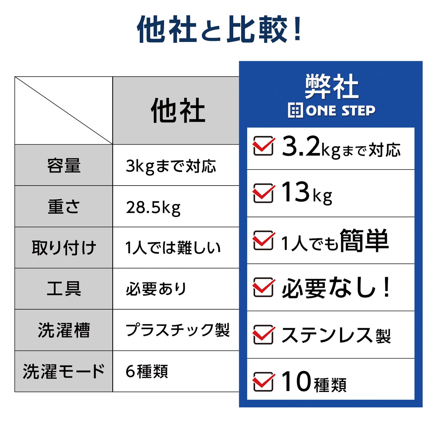 #2614 洗濯機3.2kg WHITE