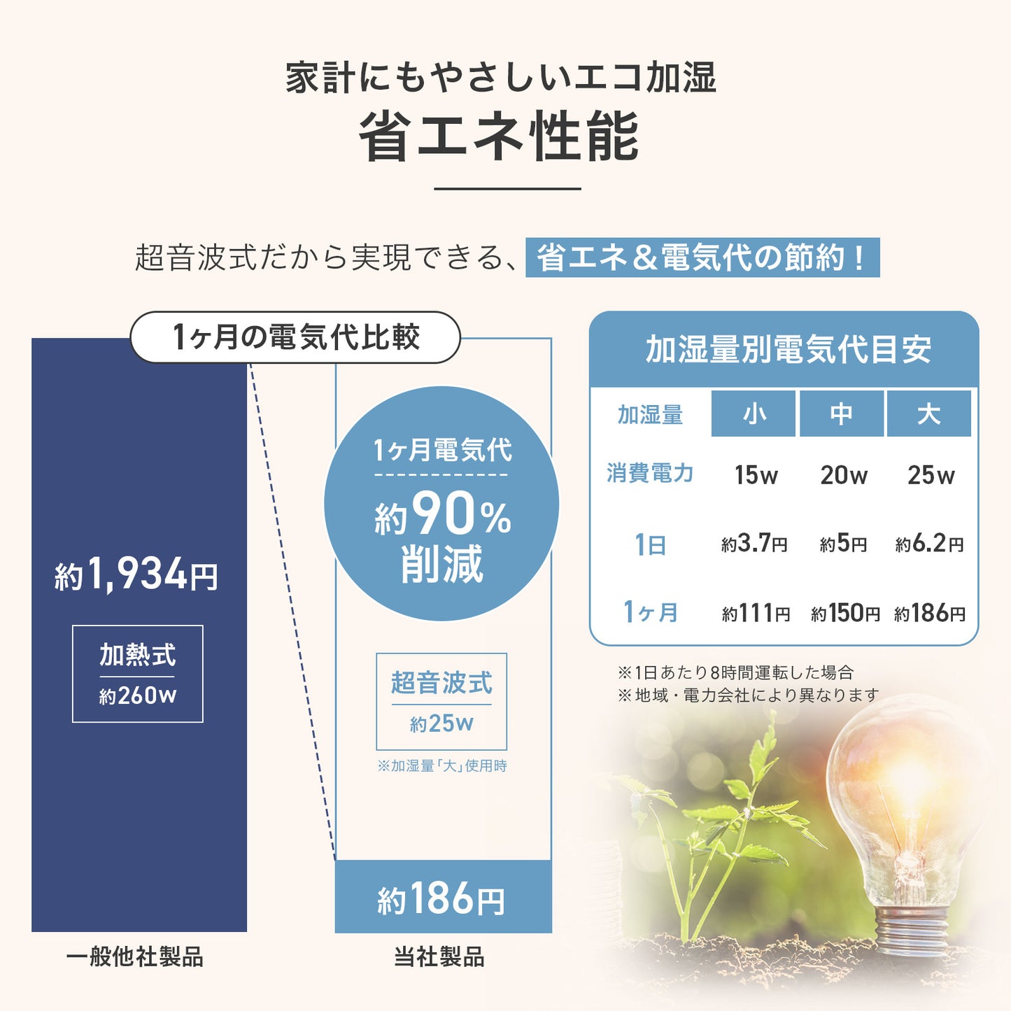 #2927　 超音波加湿器8L