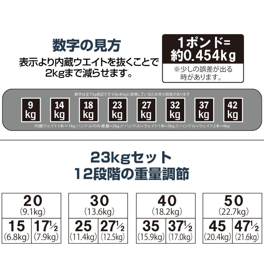 #2848 ブロックダンベルAB23  オールブラック　23kg 　単品