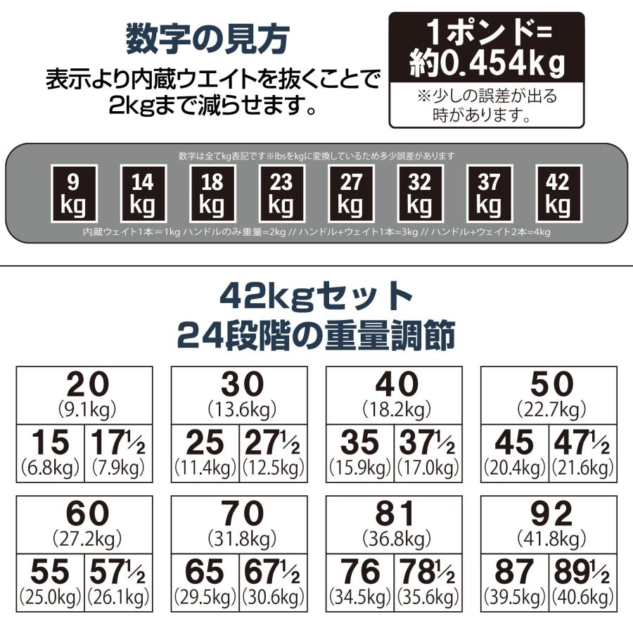 #2824 ブロックダンベルAB42  オールブラック　42kg 　単品