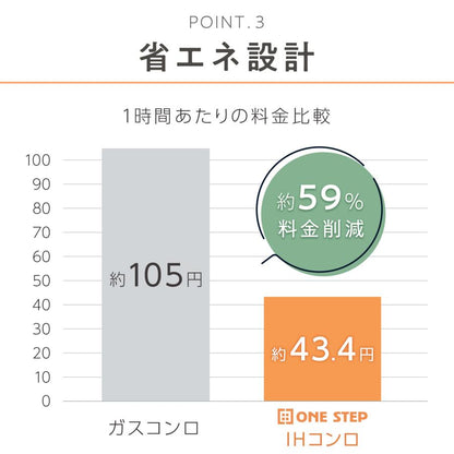 #2852 IHコ>囗1400W  IHコンロ