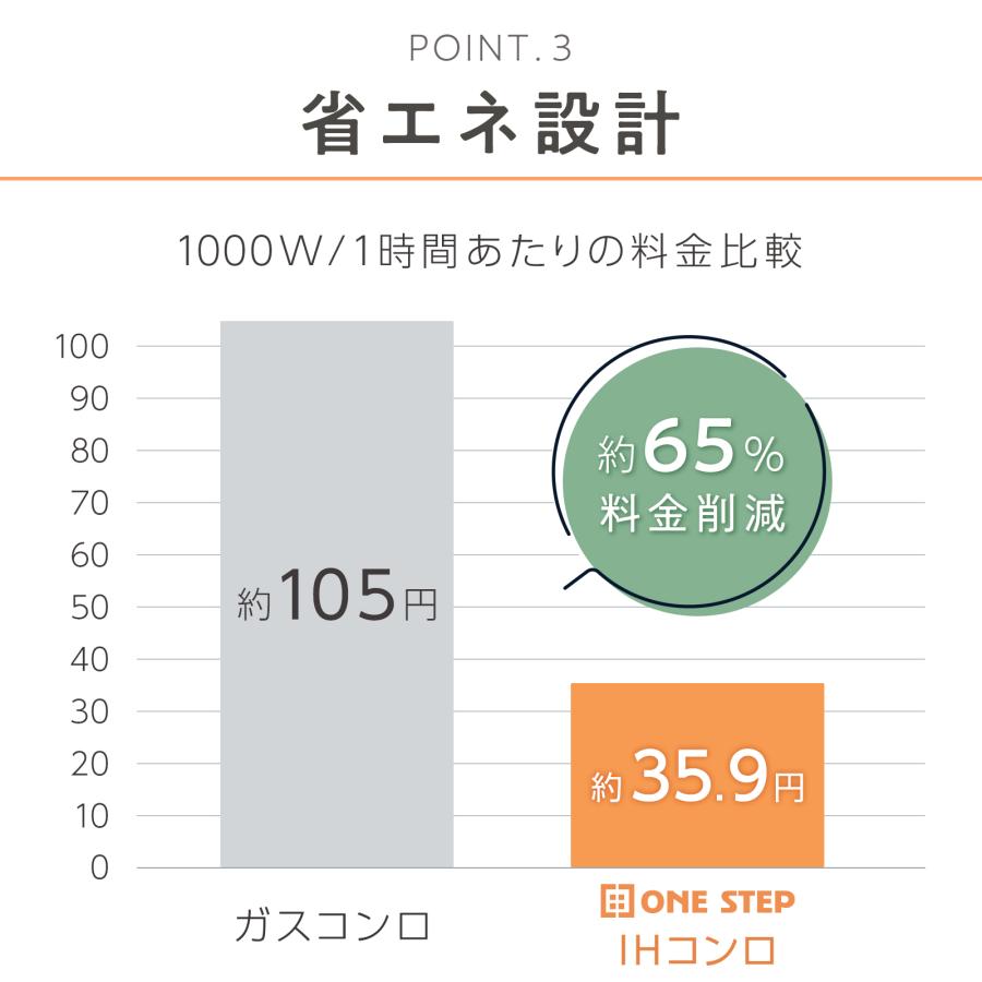 #3040　IHコンロ1000ｗ