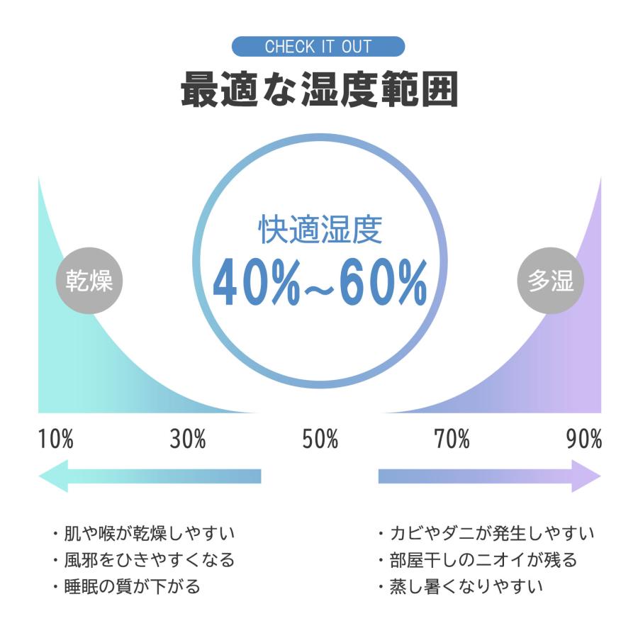 #2905　除湿器20L