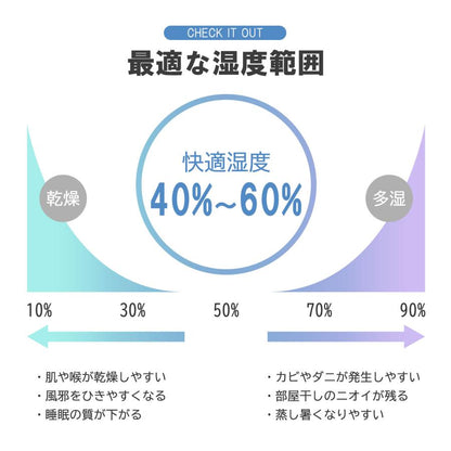 #2905　除湿器20L