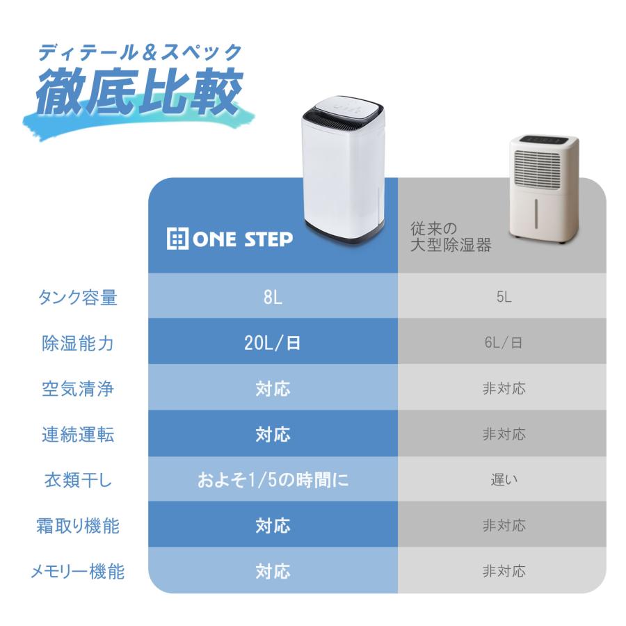#2905　除湿器20L
