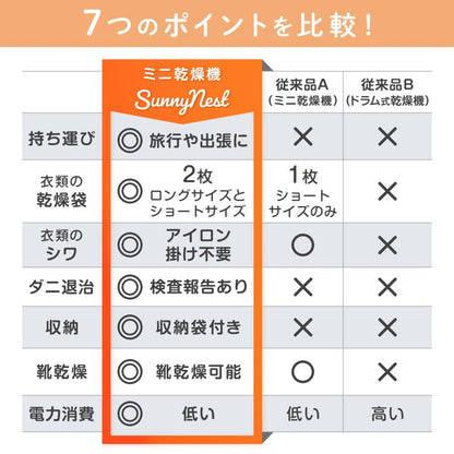 #2608 ミニ乾燥機
