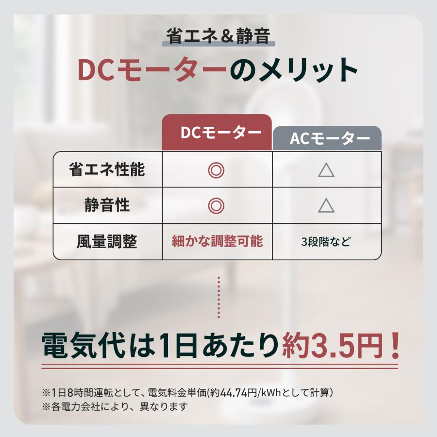 #3109 10インチ扇風機