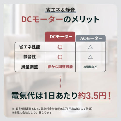 #3109 10インチ扇風機