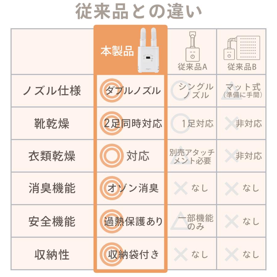 #3123 ミニ乾燥機2.0