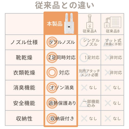 #3123 ミニ乾燥機2.0