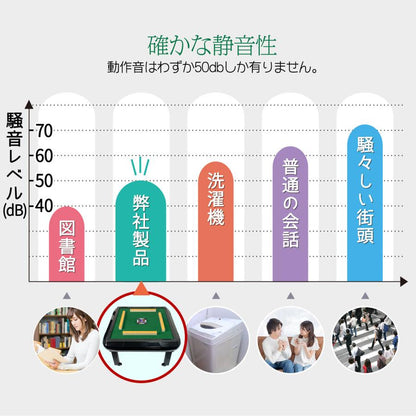 #2548 全自動座卓33赤+テ麻雀テーブルボード付きセット