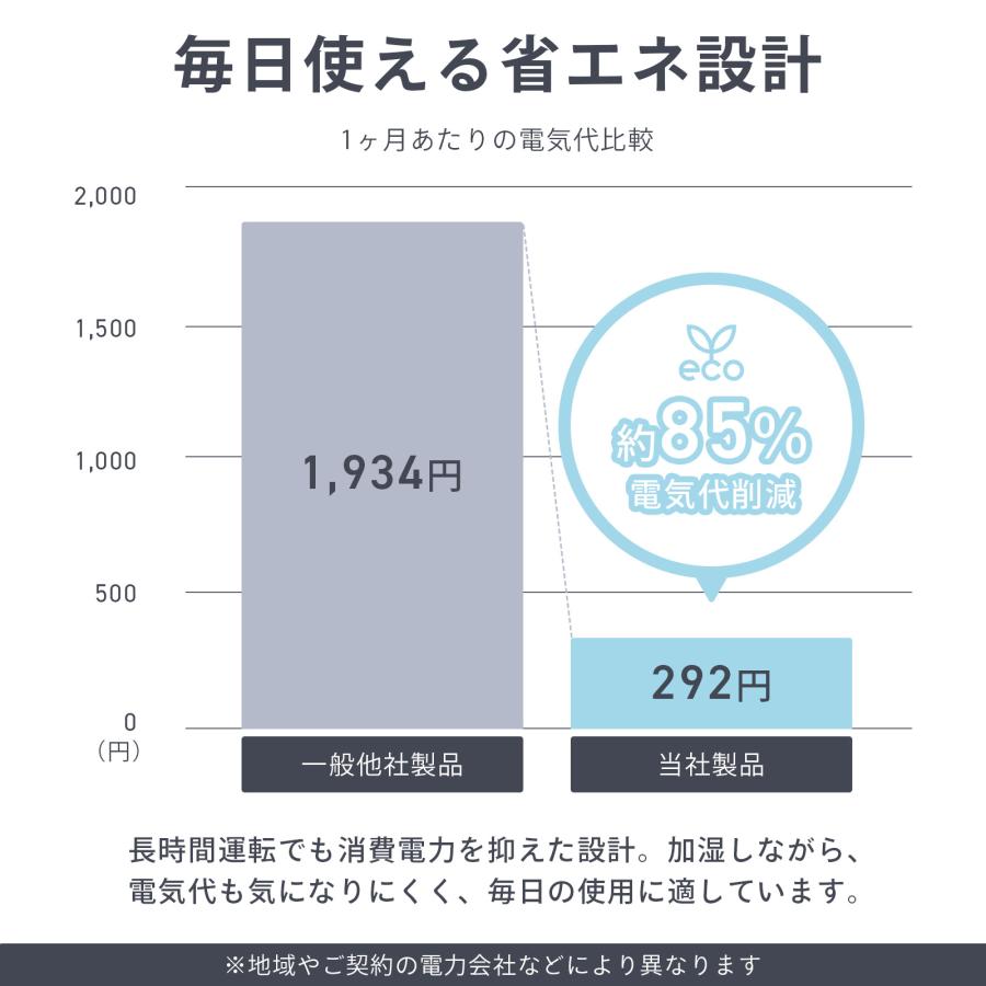#2399 ハイブリッド加湿器
