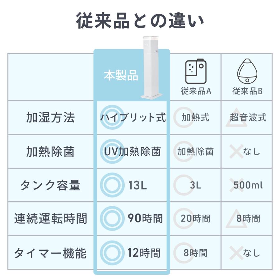#2399 ハイブリッド加湿器
