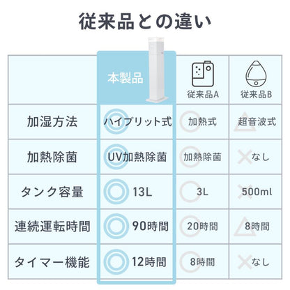 #2399 ハイブリッド加湿器