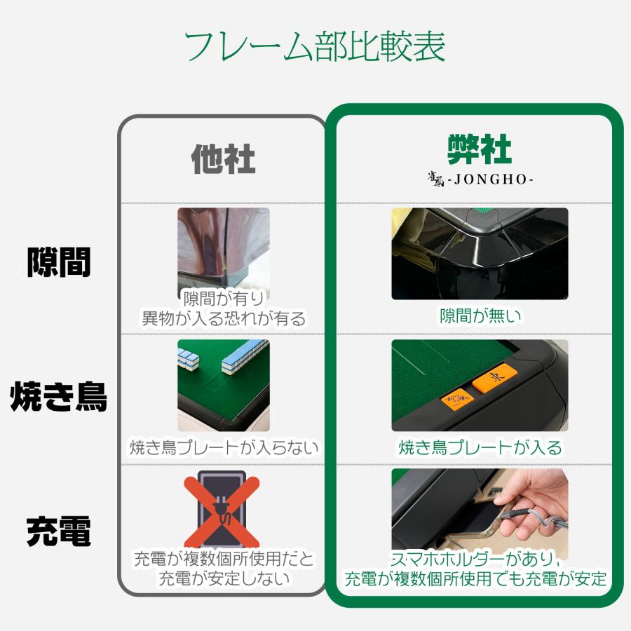#2520 全自動麻雀アルミ28金+テ  麻雀テーブルボード付きセット