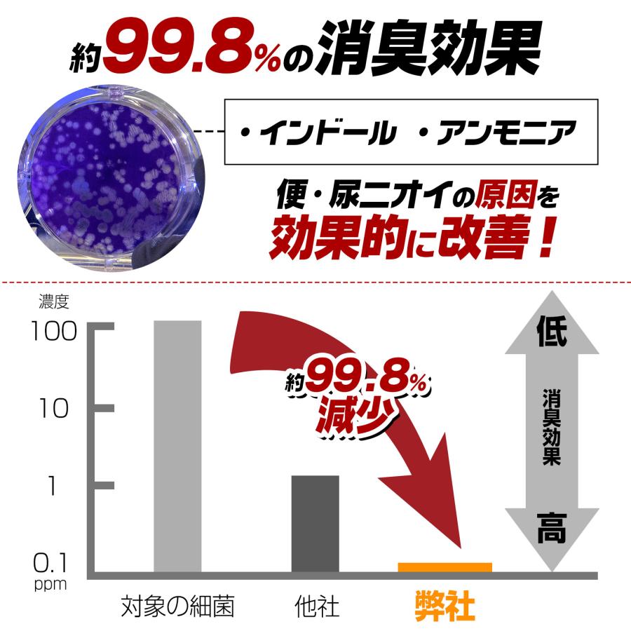 #2034 非常用トイレ1セット60回分