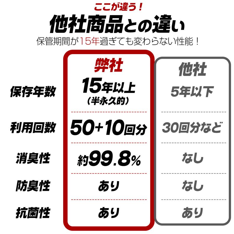 #2034 非常用トイレ1セット60回分