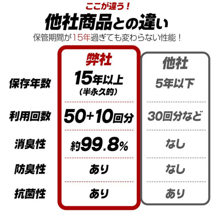 #2034 非常用トイレ1セット60回分