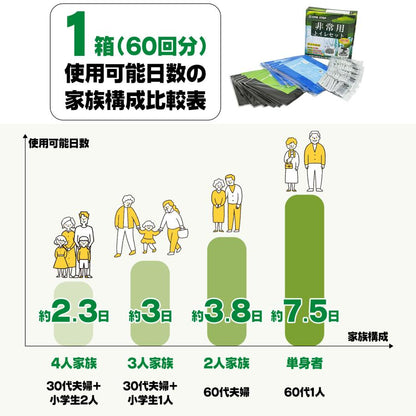 #2234 非常用トイレ5セット　300回分