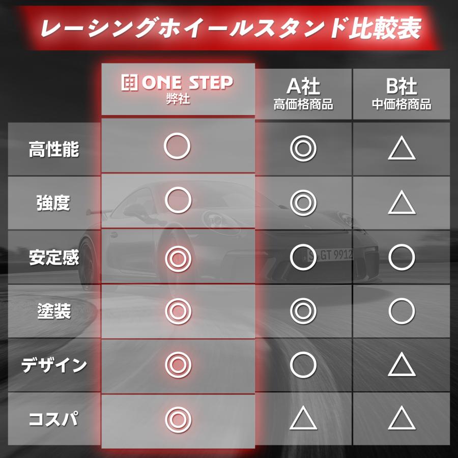 #2740 レーシングホイールスタンド