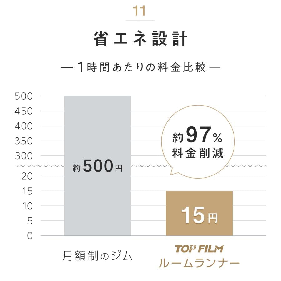 #3087　ルームランナー取手無3.1