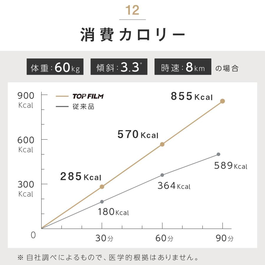 #3087　ルームランナー取手無3.1