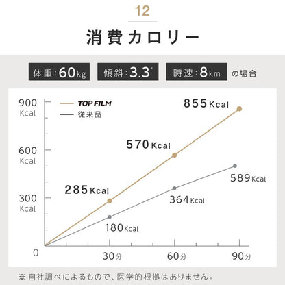 #3087　ルームランナー取手無3.1