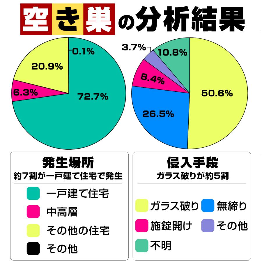 #2487 丸型防犯アラーム単品黒