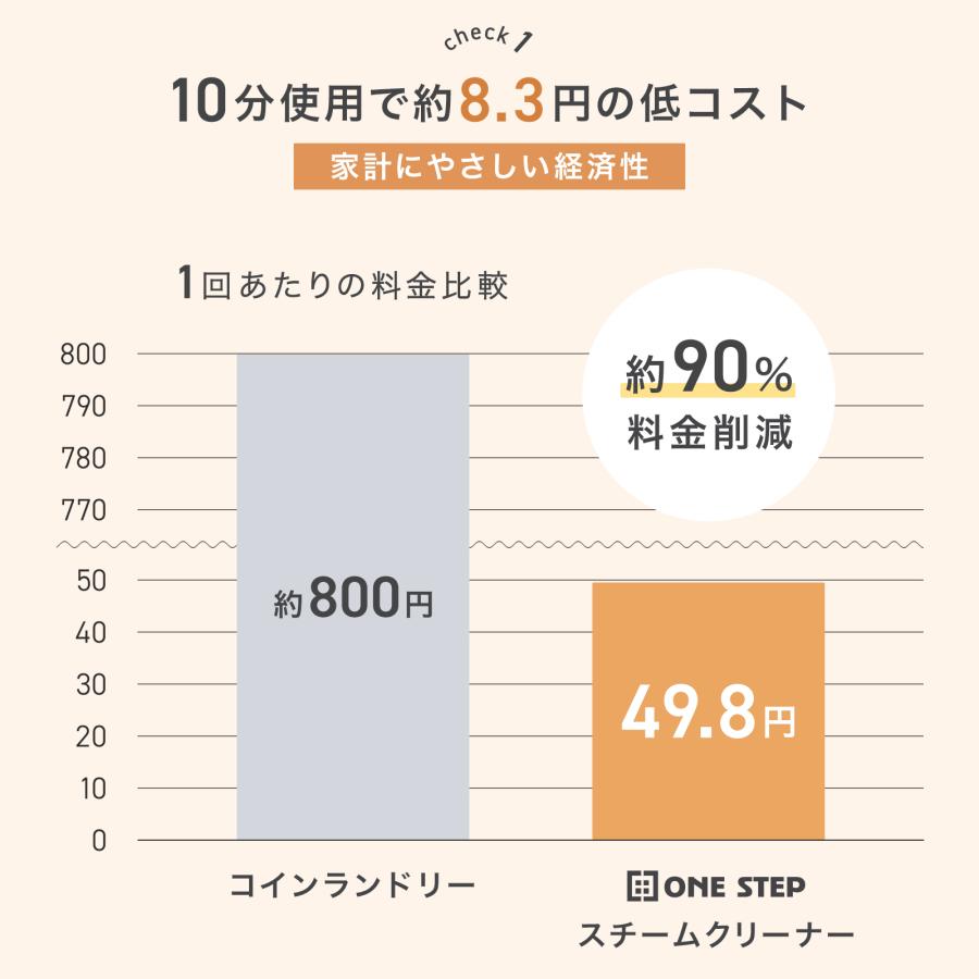 #3069　スチームカーペットクリーナー