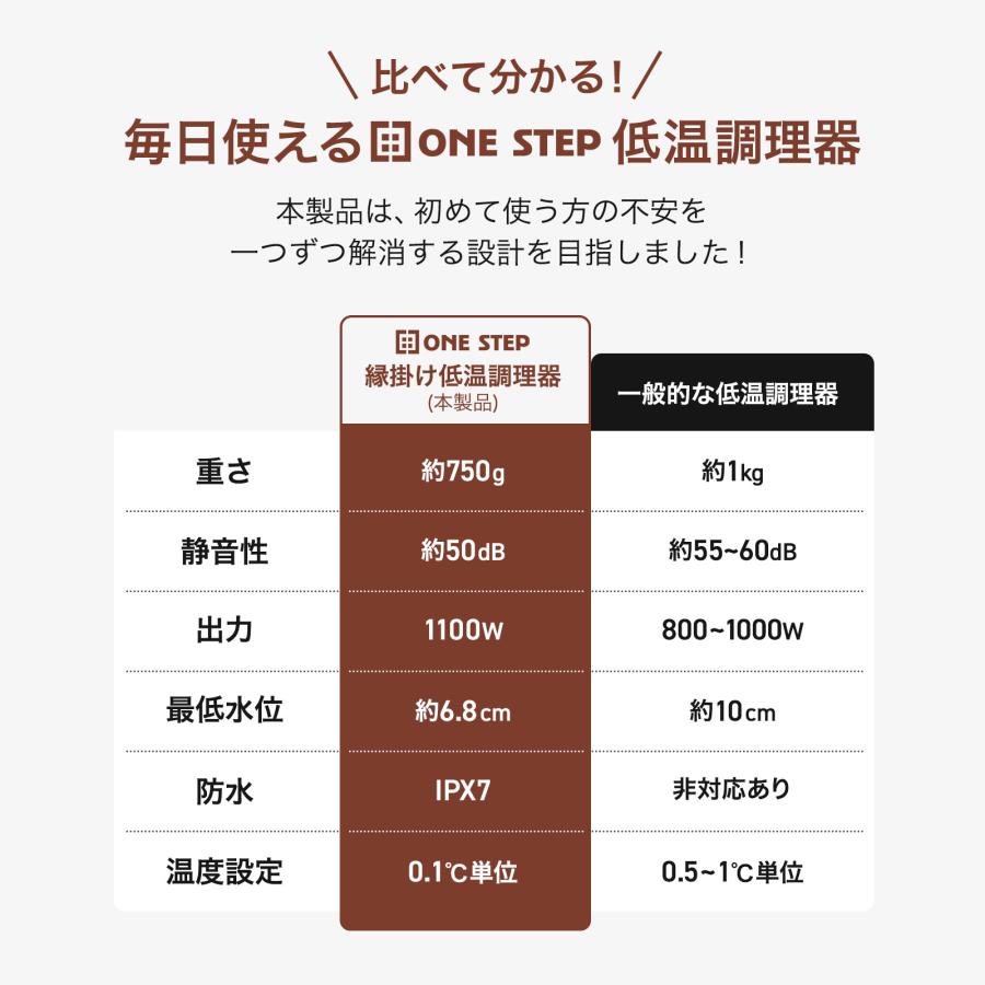 #3122 縁掛け低温調理器
