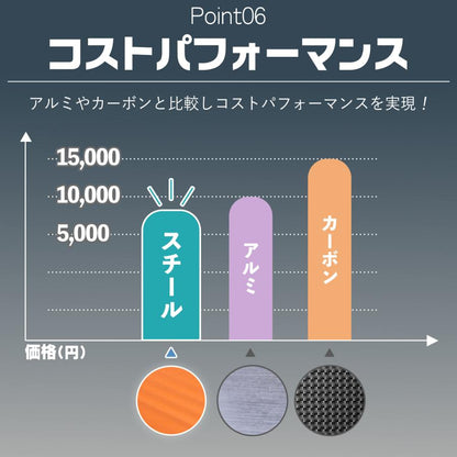#2854 スチールはしご3.9ｍ  オレンジ