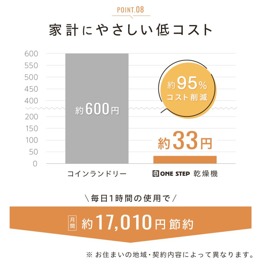 #3047　WL乾燥機5.5kgWH